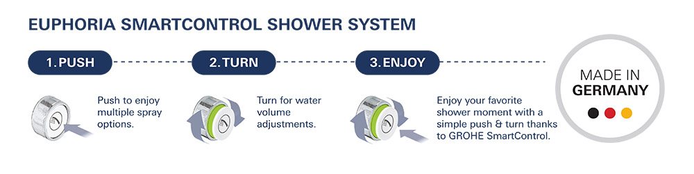 GROHESystem Leaflet_2020_LR