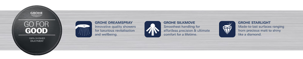 GROHE Features