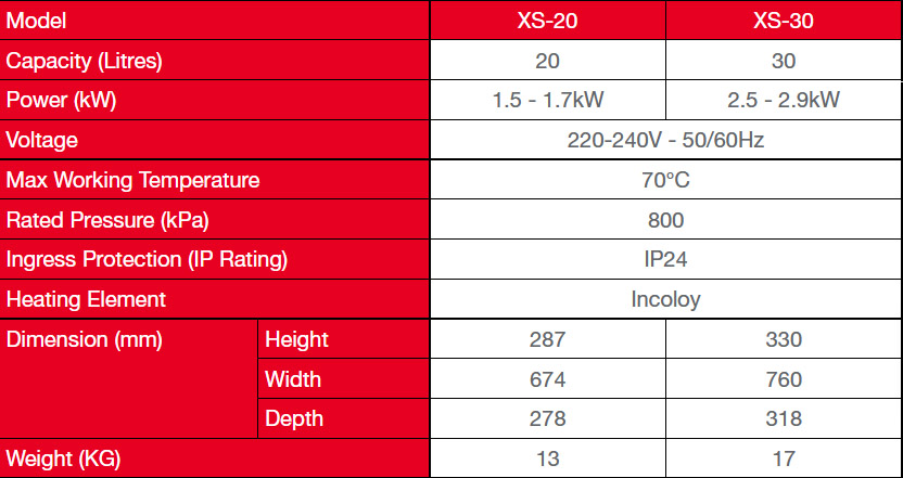 Xwell Slim Classic Plus Electric Storage Water Heater Technical Features