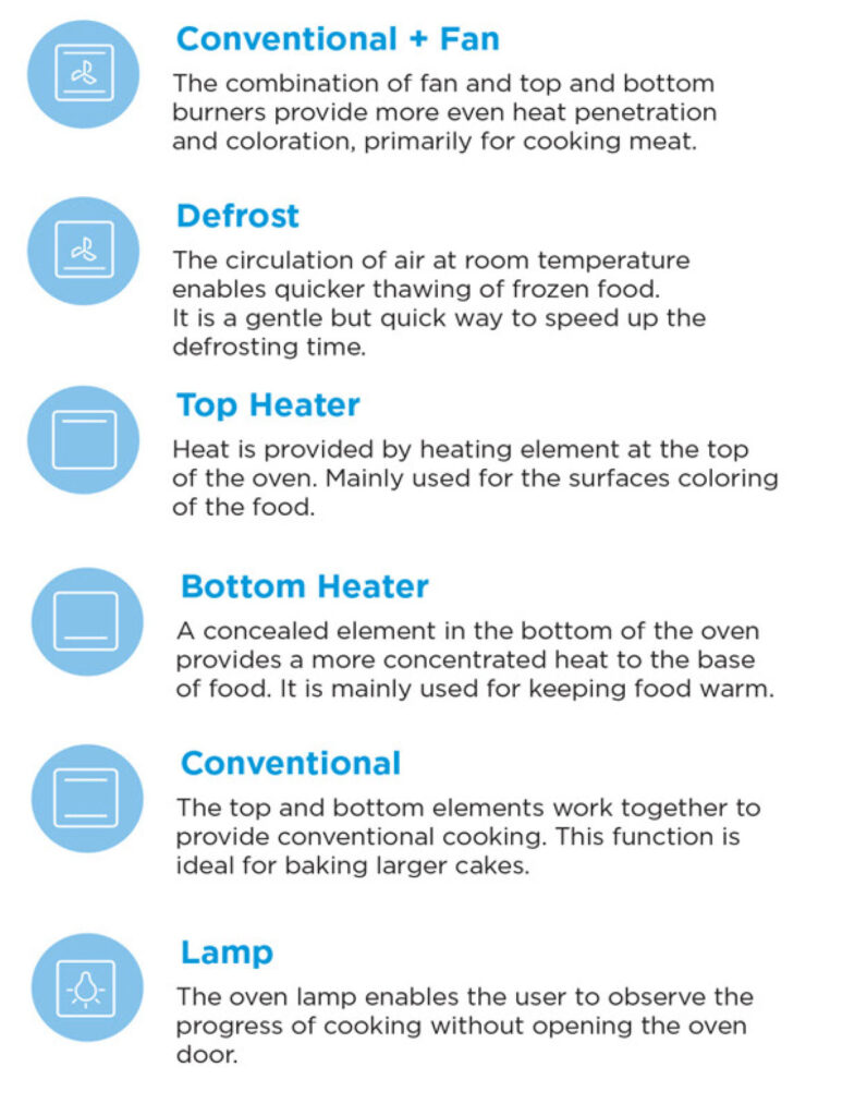 Midea MBI65M40SG Builtin Oven Bacera