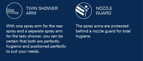 Grohe Igina Shower Toilet Bidet Toilet Seat Cover Function 1