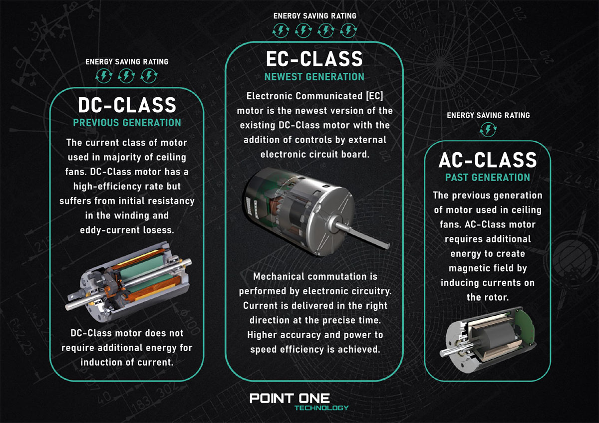 Vortex Vspec-III RS Ultimate Performance Ceiling Fan - EC-CLASS Motor