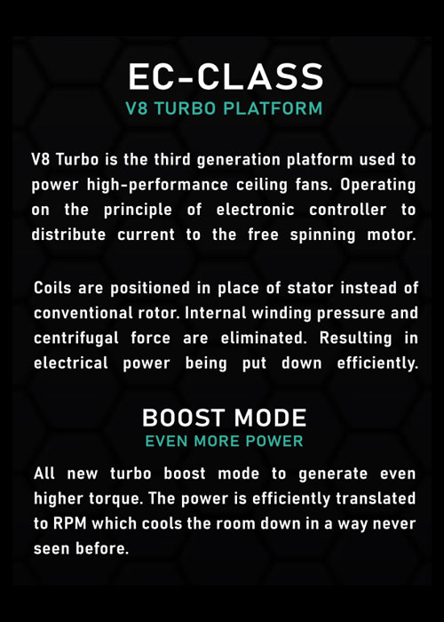 Vortex Vspec-III RS Ultimate Performance Ceiling Fan EC Class Motor Intro 1