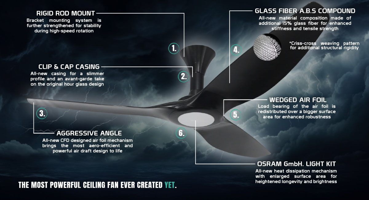 Typhoon VSPEC-IV RS Ceiling Fan Features