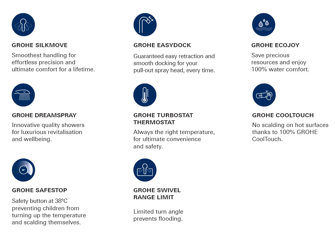 Grohe Phantom Black Series Faucet Features